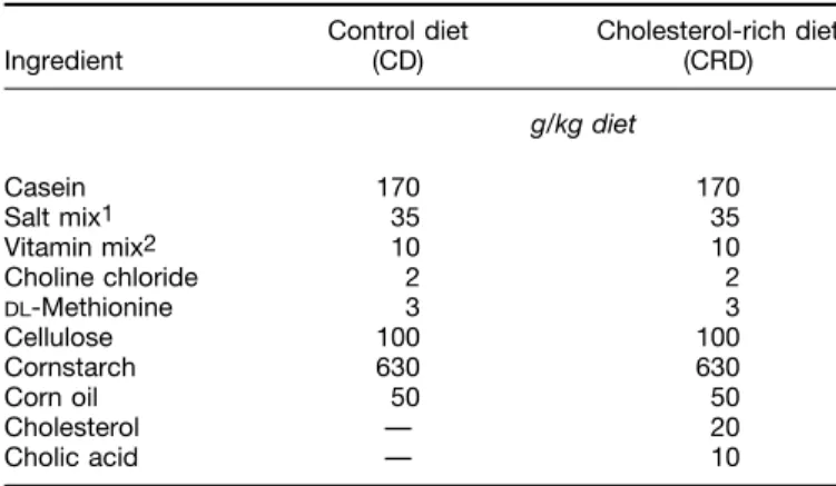 TABLE 2 MATERIALS AND METHODS