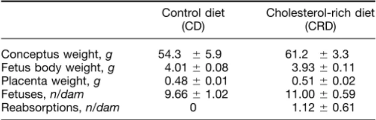 FIGURE 1 Plasma cholesterol and triglyceride concentrations in
