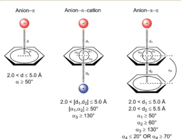 Fig. 1 Considered interaction types and geometric parameters used during data collection