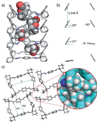 Fig. 1 (a) Representative X-ray perspective side-view in b direction of 3@EtOAc crystals displaying disordered EtOAc molecules inside the channel