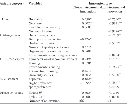 Table 4. Probit estimations for analysing the determinants of NE and environmental innovation.