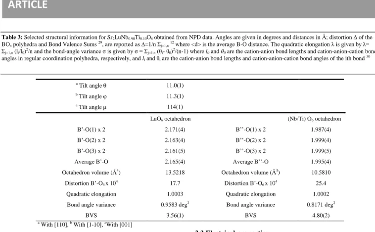 Table 3: Selected structural information for Sr 2 LuNb 0.90 Ti 0.10 O 6  obtained from NPD data