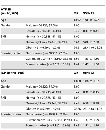 Table 5. Cardiovascular risk determined using Framingham-REGICOR equation.