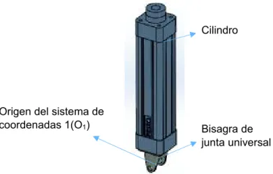 Figura 2.3. Ensamble de cilindro del actuador lineal y bisagra de junta universal. 