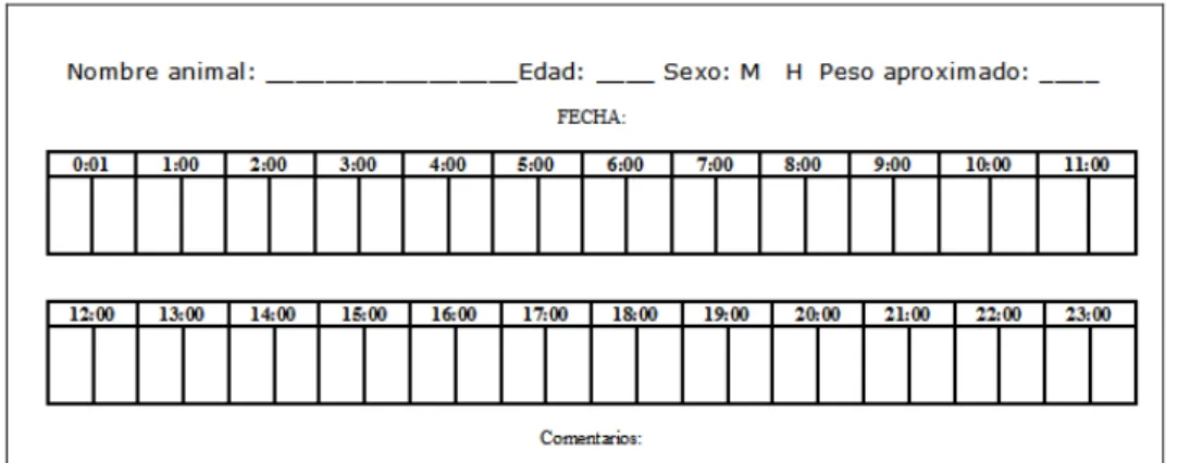 Figura 5. Agenda de sueño entregada al dueño, donde se apuntaba las horas de   sueño-actividad y el nombre, edad, sexo y peso del animal