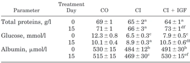 Fig. 1. Time course of amino acid (1.0 mM) uptake into brush-border membrane vesicles (BBMVs) at 25°C, with (in the presence of NaSCN) or without (in the presence of KSCN) Na ⫹ gradient