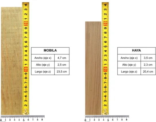 Figura 4-6 Medidas de los bloques de madera de mobila y haya. 