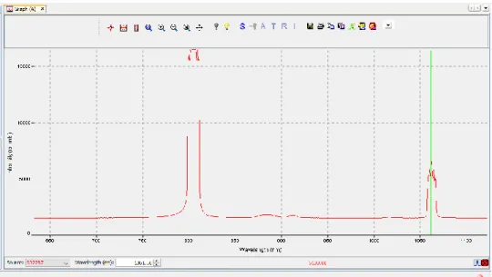 Figura 2.7. Longitudes de onda adicionales observadas en el programa Spectral Suite 