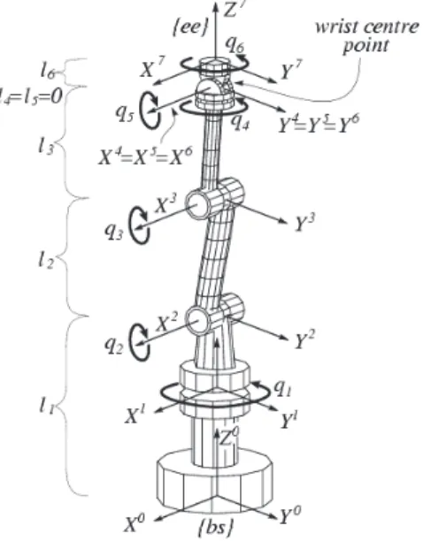 Figura 1.7. Brazo robot en serie con seis articulaciones de revolución. 