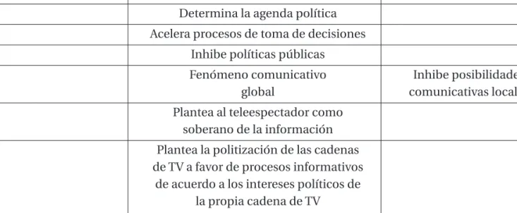 Tabla n°1. Efecto CNN, indicadores e ítems