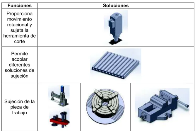 Tabla 2.17. Gráficas de alternativas de solución del módulo de solución.  