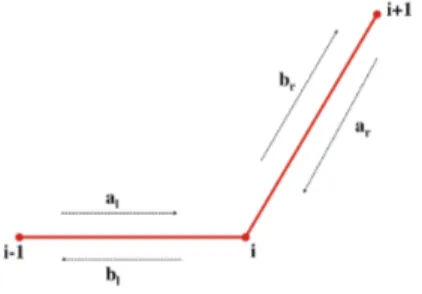 Figure 2.3: Sketch of three consecutive vertexes with input and output coefficients in each quantum wire.