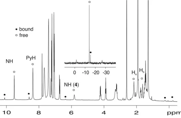 Figure 2.  1 H-NMR (300 MHz) spectra in CDCl 3  at 293 K of 2 (4mM) + 4 (16mM)  showing free and bound species