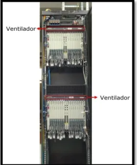 Fig. 1.10 Ventilador instalado en el Rack [8] 