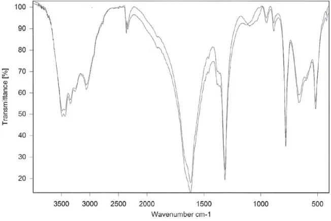 Ilustración 14. Espectros de absorción en el infrarrojo solapados de una muestra de un cálculo de COM de cavidad  típico y de una muestra de COM de cavidad atípico