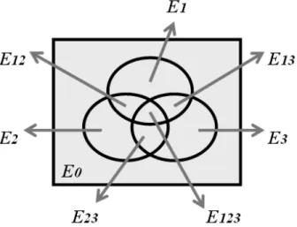 Figura 5: Diagrama esquemàtic de la separació de factors. S'observa un ux mitjà Mean (E 0 ) i les contribu- contribu-cions, individuals i conjuntes, de les anomalies ULev, LLev i Diab