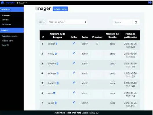 Figura 2.12: Diseño de Interfaz Responsive del Prototipo de Media Fidelidad