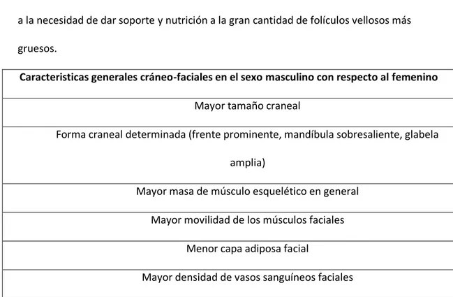 Tabla II. Tabla resumen de las  principales características cráneo-faciales en el hombre con  respecto a la mujer 