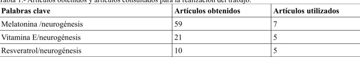 Tabla 1.- Artículos obtenidos y artículos consultados para la realización del trabajo