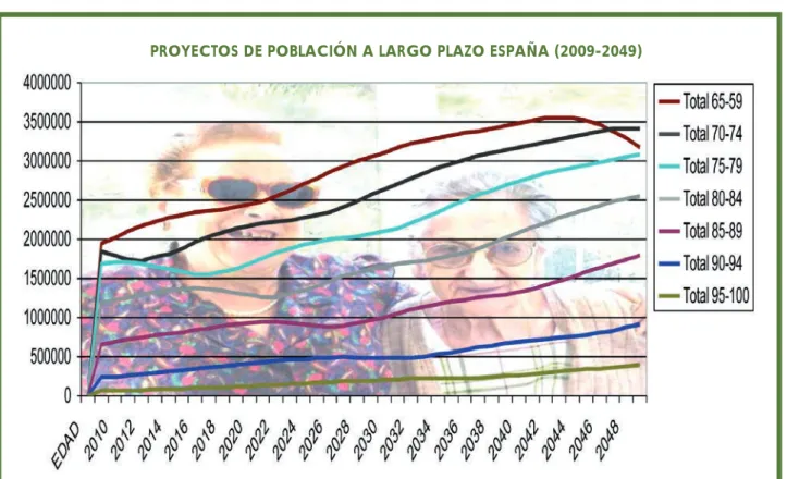 Gráfico 7. Proyecciones de población a largo plazo España.Fuente INE 2009PROYECTOS DE POBLACIÓN A LARGO PLAZO ESPAÑA (2009-2049)