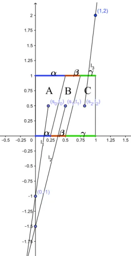 Figura 2.2: Proceso para hallar la función p.