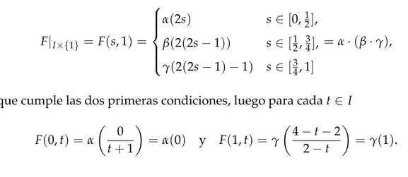 Figura 2.3: Homotopía entre α y α · e x 1 .