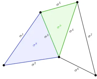Figura 3.4: Complejo simplicial 2.