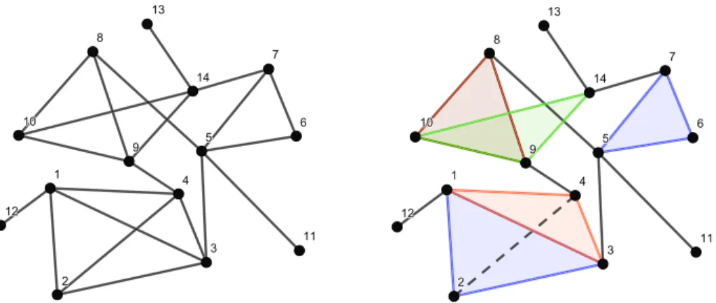 Figura 4.1: Complejo de clique asociado a un grafo no dirigido.