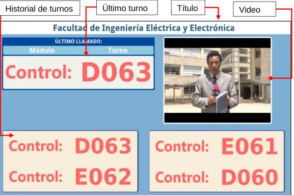 Figura 2.18. Panel de turnos con el historial de turnos horizontal 