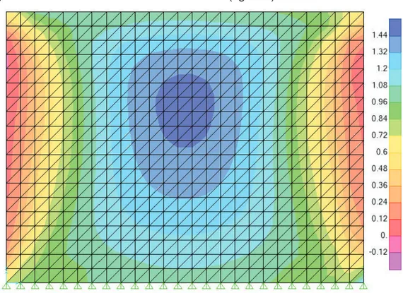 Fig. 4.17: Distribución de esfuerzos cortantes (kg/cm2) en el muro sin refuerzo.