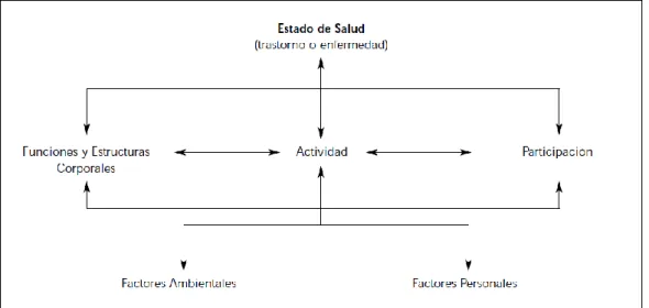 Figura 2. Extraída de Egea y Sarabia (2001),  pág. 20 