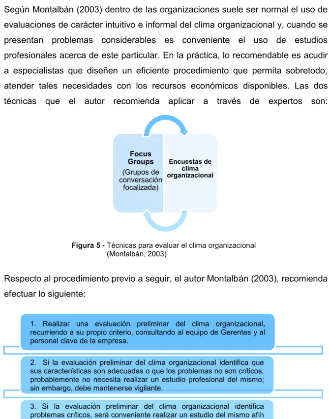 Figura 6 - Procedimiento previo a la evaluación del clima organizacional      (Montalbán, 2003)