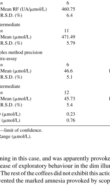 Fig. 2. Locomotor activity exhibited by mice orally treated with tap water (con- (con-trol) or coffee solutions (1 g/kg)