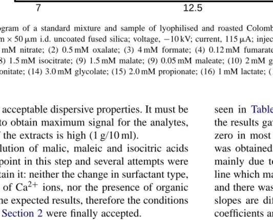 Fig. 1. Electropherogram of a standard mixture and sample of lyophilised and roasted Colombian coffee