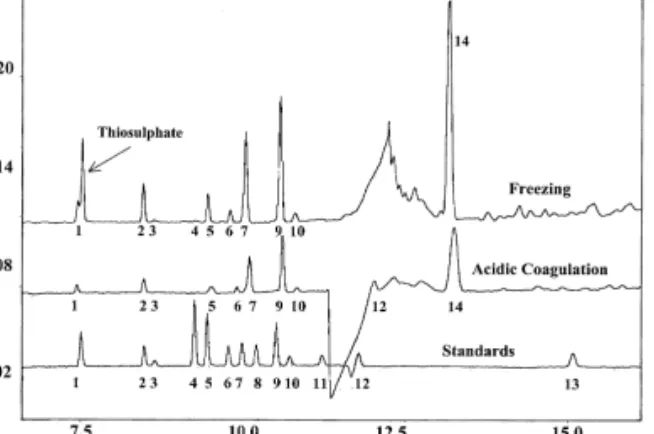 Fig. 2. Electropherogram of serum of latex in both destabilisation was expected the organic acid content in sample G