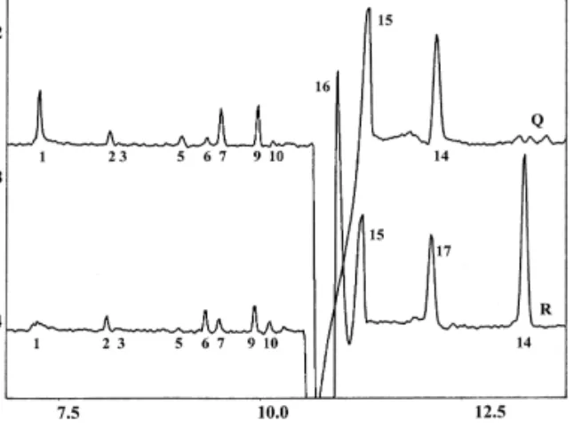 Fig. 4. Electropherogram of sera of mixtures. Peaks correspond