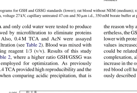 Fig. 3. From lower to upper level: electropherogram of GSSG standard; GSH standard; whole blood treated with water; NEM standard, GSH standard with NEM; GSSG standard with NEM; blood with NEM and blood with NEM spiked with GSSG