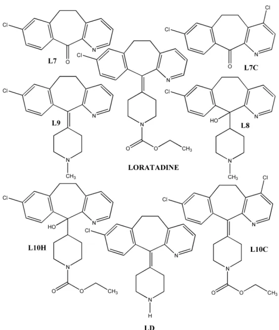 Fig. 1. Chemical structures of loratadine and related impurities.
