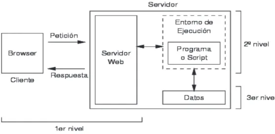 Figura No. 12 