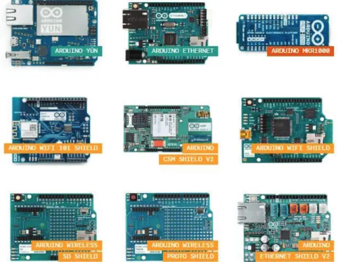 Figura 2.10  Placas Arduino para proyectos interactivos [42] 