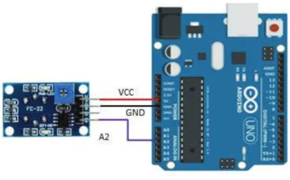 Figura 2.18 Esquema de conexión del sensor MQ-4 con Arduino 