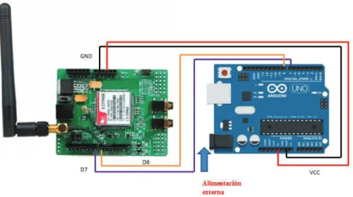 Figura 2.20  Esquema de conexión del SIM 900 con Arduino  