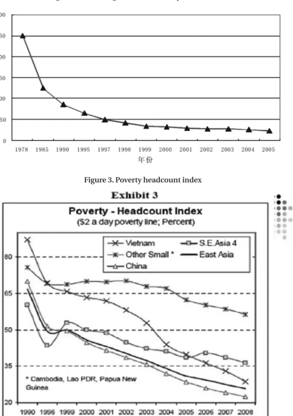 Figure 2. The change in China’s rural poor (1978-2005)