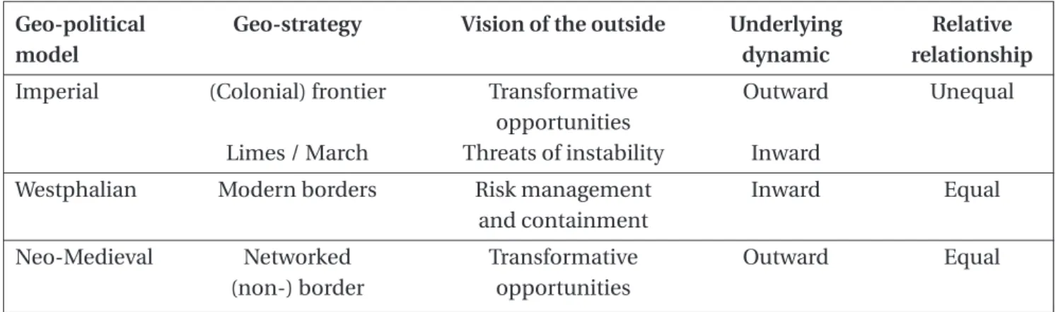 Table 1.3.: Overview of possible frameworks and incentives structuring a neighbourhood policy