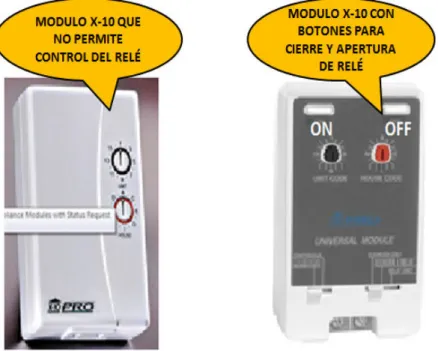 Figura 1.16 Módulos X-10 con y sin botoneras para control manual 