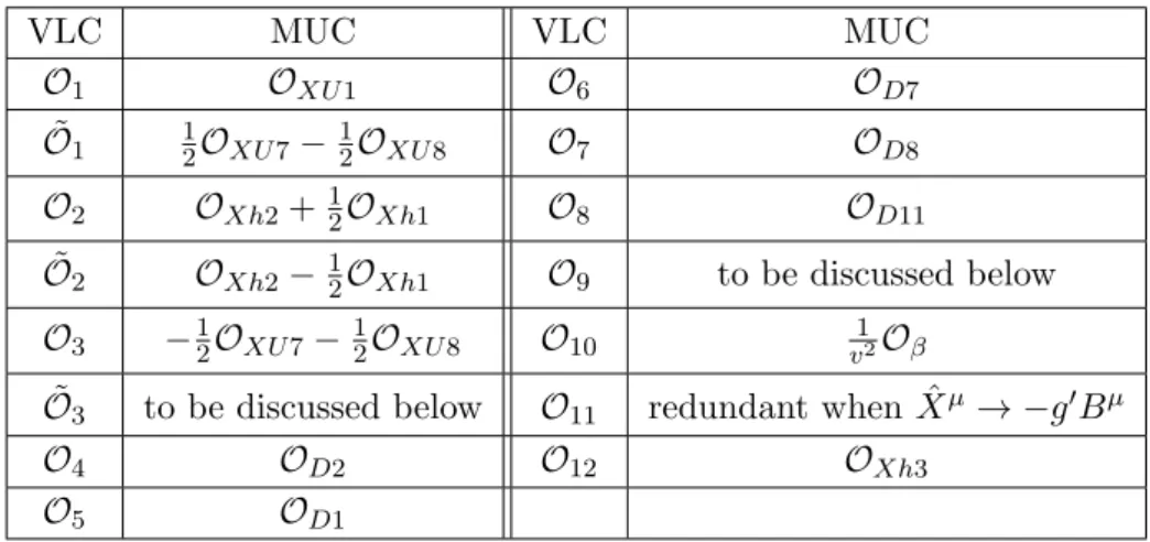 Table 7. Dictionary of bosonic operators.