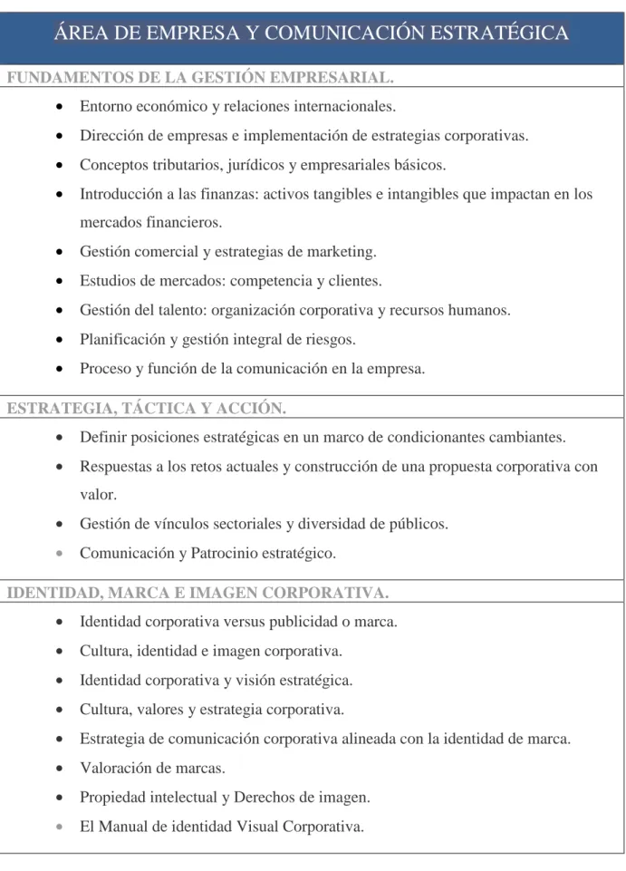 Cuadro 5. CONOCIMIENTOS Y HABILIDADES DEL DIRCOM