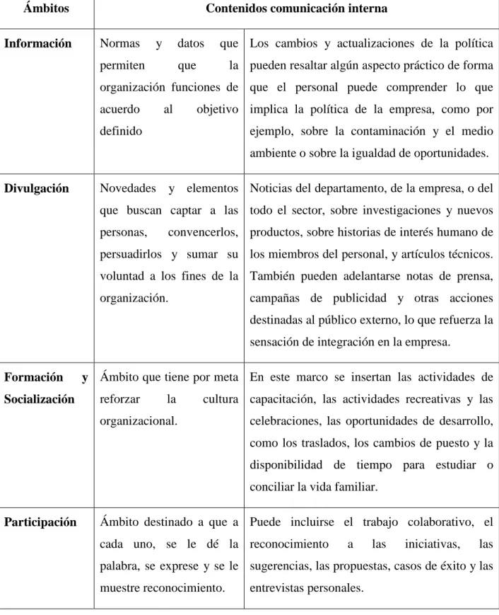 Cuadro 6. CONTENIDOS DE LA COMUNICACIÓN INTERNA 