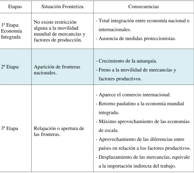 Cuadro 2. POSTULADOS DE TUGORES 