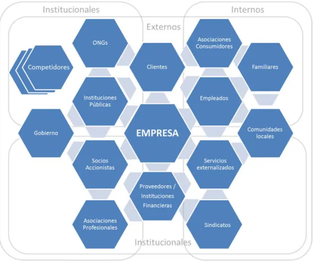Gráfico 4. MAPA DE STAKEHOLDERS DE UNA ORGANIZACIÓN EMPRESARIAL. 